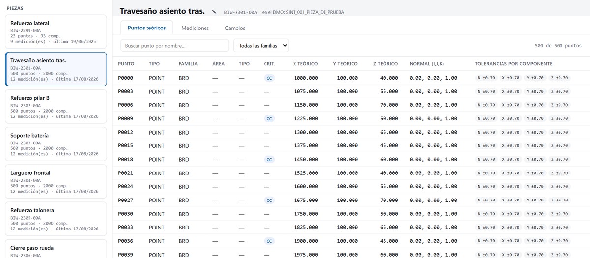 Catálogo de puntos teóricos con sus tolerancias