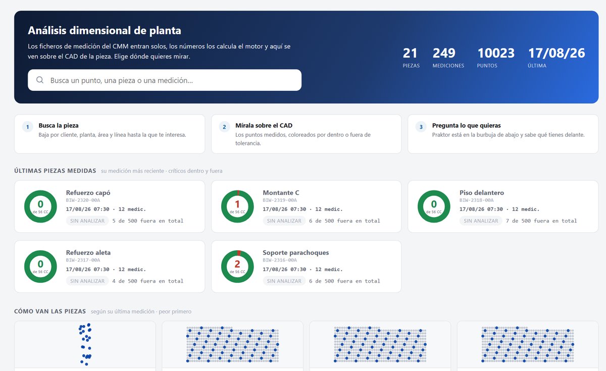 Portada de la plataforma con las últimas piezas medidas